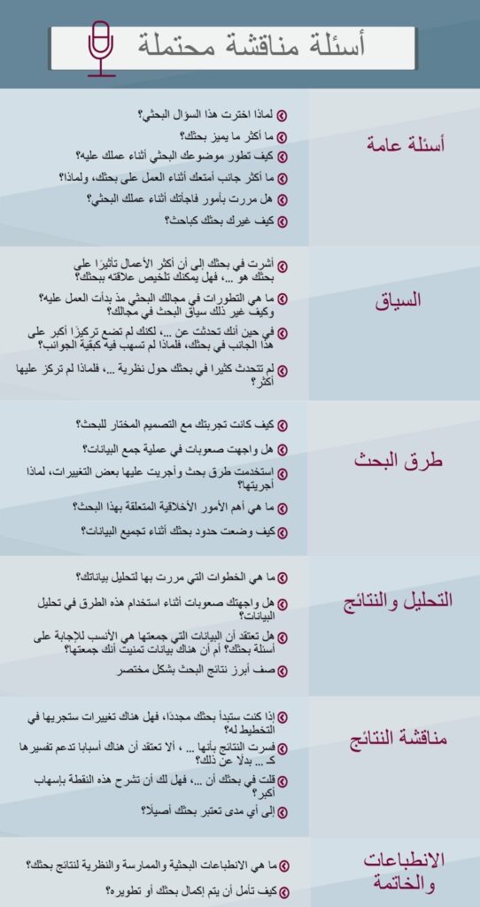 نصائح قبل مناقشة الرسالة العلمية